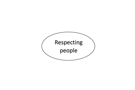 Week 04 Respecting People Archives Safar Resources