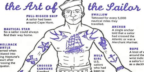 new illustration reveals the hidden meanings of traditional sailor tattoos
