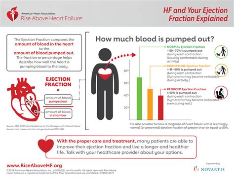 „„ signs and symptoms of heart failure can include effort intolerance (unable to do physical exercise), trouble breathing, fatigue, swelling (ankles, feet, legs, abdomen, neck), cough, loss of appetite, weight gain, irregular pulse, and/or palpitations (sensation of feeling the heartbeat). What is Heart Failure? | American Heart Association