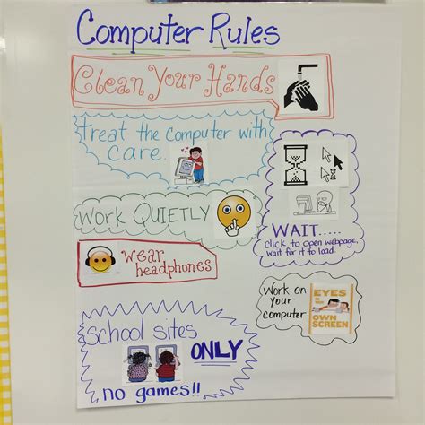 Computer center rules | Computer center, Computer rules, Classroom rules