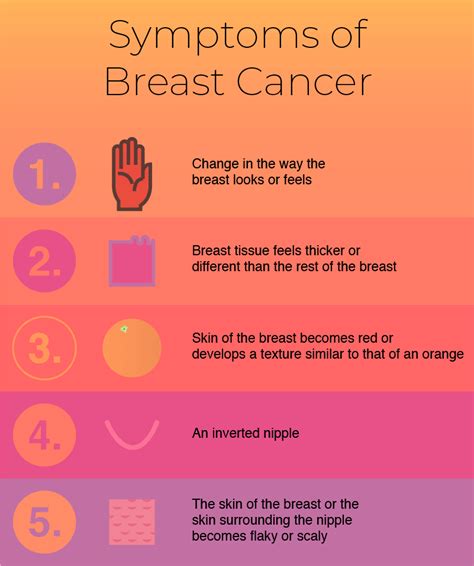 How Do I Know If I Have Breast Cancer Symptoms Treatments Thegreeks
