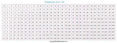 Free Printable Multiplication Table Chart 1 30 Pdf