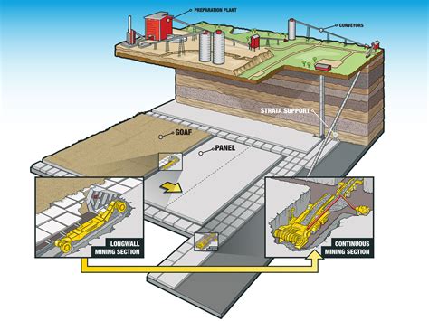 Underground Mining Diagram