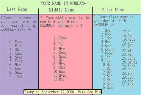 What Is Your Korean Name K Pop Amino