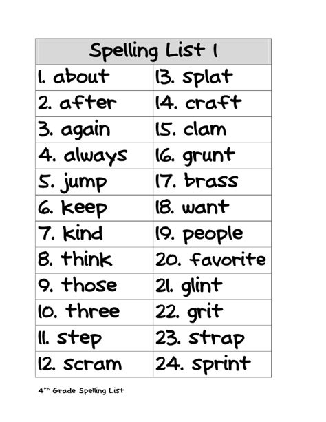 Reading Street 4th Grade Spelling Test Scott Blog