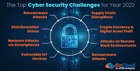The Top Cyber Security Challenges For Year 2022 Dincloud