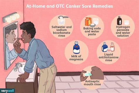 Canker Sore Remedies That Actually Work 2022