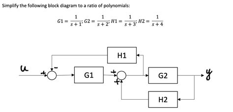 Solved Simplify The Following Block Diagram To A Ratio Of Polynomials