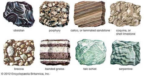 Rock Definition Characteristics Classification Types