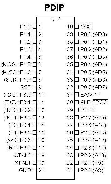 At89s51 Micro Controller Pins Configuration Download Scientific Diagram