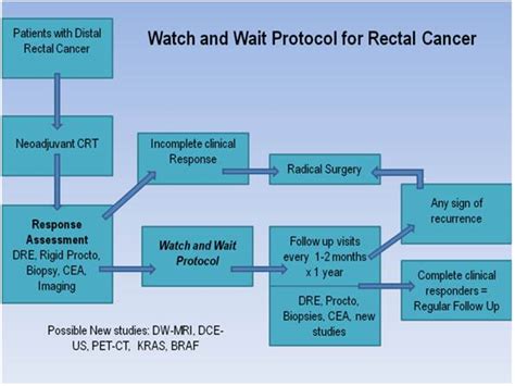 Future Directions For Monitoring Treatment Response In Colorectal Cancer