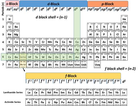 CH150: Chapter 2 - Atoms and Periodic Table - Chemistry