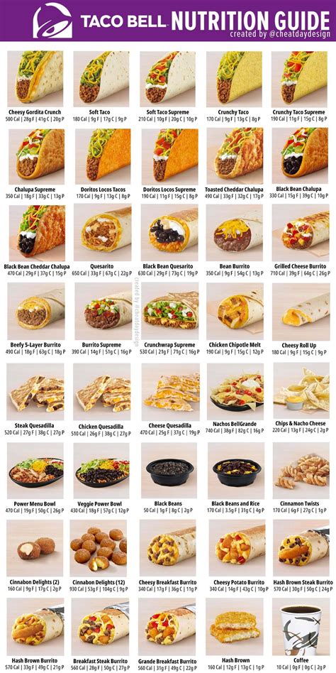 Taco Bell Menu Nutrition Guide Food Calories List Food Calorie Chart