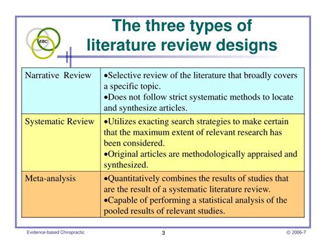 Review Of Literature Ppt
