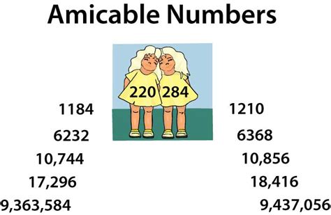 Golang Amicable Numbers Problem 21 Project Euler