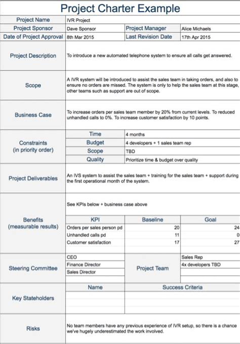 Complete Project Charter Guide Template Examples And How To Project