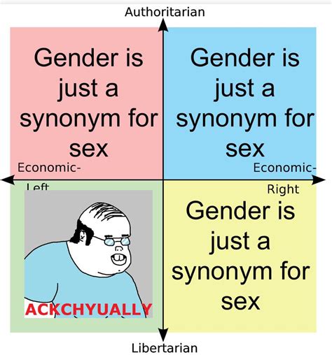 Gender Is Just A Synonym For Sex R Politicalcompassmemes Political Compass Know Your Meme