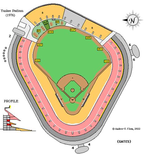 Yankee Stadium Seating Chart Grandstand Infield Elcho Table