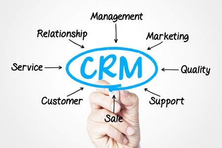 Want to see someone else/make other plans? What Does CRM Mean? | Greenbeam Consulting
