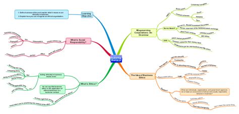 Ethical Responsibility Mind Map Imagesee