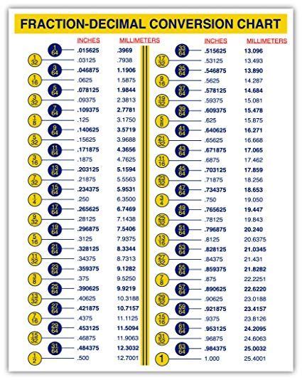 0.67, 0.132, 0.5, etc writing decimals in place value chart table given on the next page shows the value of each place in a decimal fraction. printable fraction decimal conversion chart - Google ...