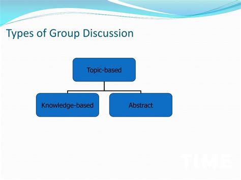 Ppt Group Discussion And Case Study Basics Powerpoint Presentation Id