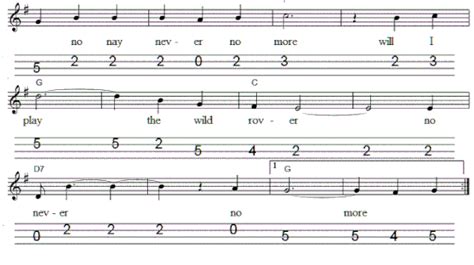 The Wild Rover Easy Banjo Mandolin Tab Tenor Banjo Tabs