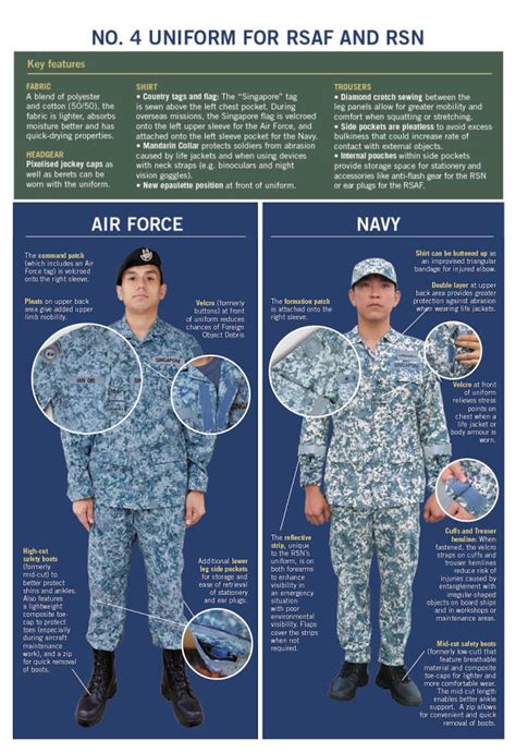 New Combat Uniforms For Air Force Navy Servicemen