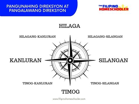 Lokasyon Ng Pilipinas Batay Sa Pangunahin At Pangalawang Direksyon