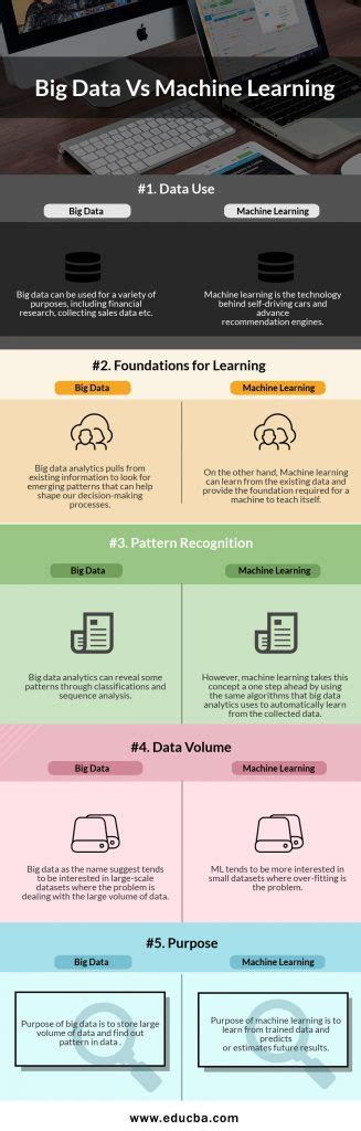 Big Data Vs Machine Learning Top Awesome Comparison To Know