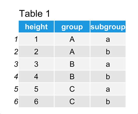 Position Geom Text Labels In Grouped Ggplot2 Barplot In R Example