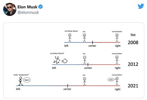 Elon Musk Owning The Libs With Memes On Twitter