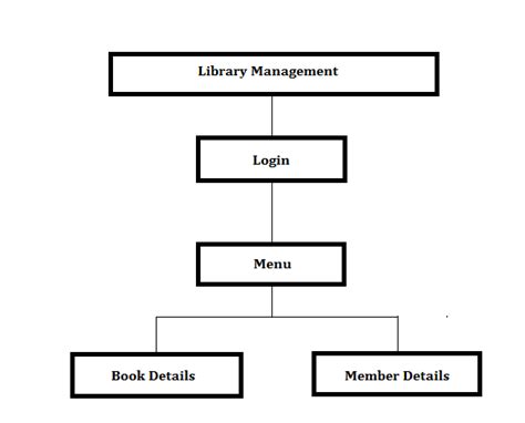 Library Management System Er Diagram Wiring Diagram Source