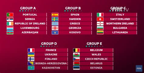 Here Are The Uefa Qualifying Groups For The 2022 World Cup In Qatar