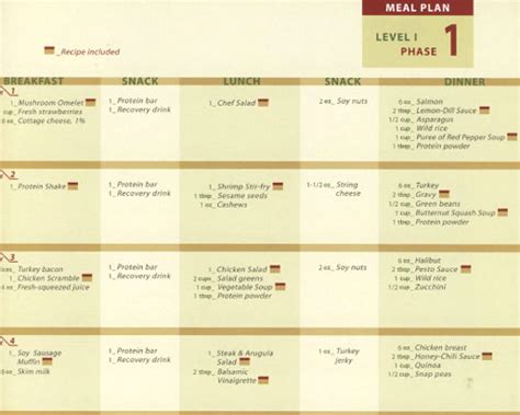 Thaw the shrimp, if using frozen shrimp. P90X Nutrition Plan - Fat Shredder Meal Plan ...