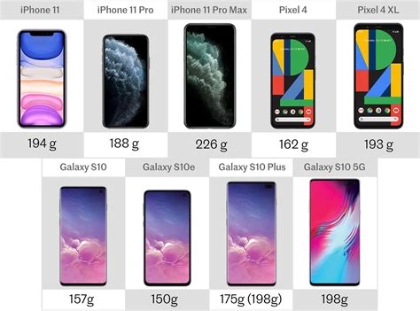 Iphone 11 Pro Max Size Comparison To Iphone 7 Plus