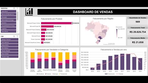 Dashboard De Vendas No Excel Parte YouTube