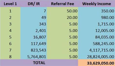 There are various part time offline jobs as 48. WORK AT HOME BASE PART TIME ONLINE JOB & MLM