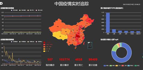 基于大数据分析与可视化的疫情发布平台