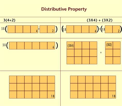Distributive Property Representation With Tiles Distributive Property