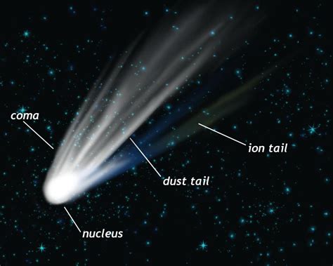 What Is The Difference Between A Comet And A Meteor