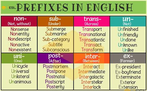 Prefix 35 Common Prefixes With Meaning And Useful Examples 7esl