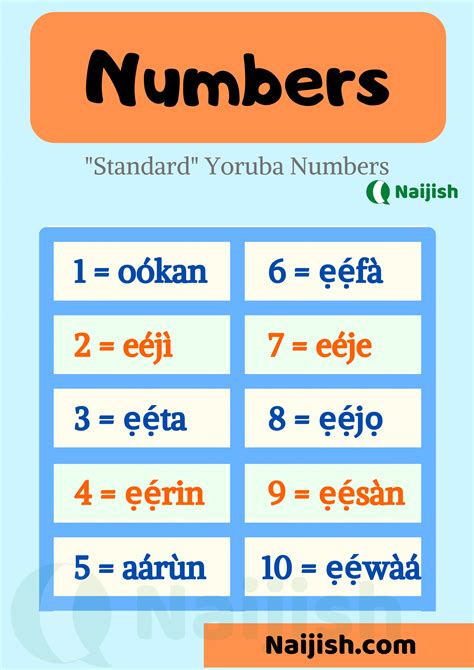 The Most Important Yoruba Numbers Yoruba For Beginners