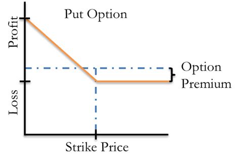 How to profit from selling put options losses ~ faqogumypoze.web.fc2.com