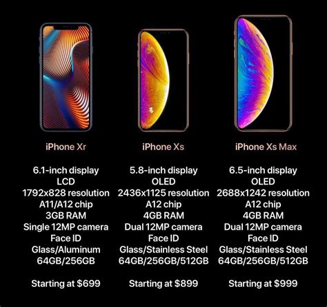 Apple Iphone X Launched Check India Release Date Price Specifications My Xxx Hot Girl
