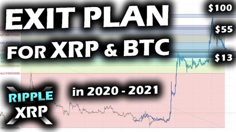 Bitcoin is on the cusp of breaching past $20,000 this month. EXIT PLAN and PRICE PREDICTION for the Ripple XRP Price ...