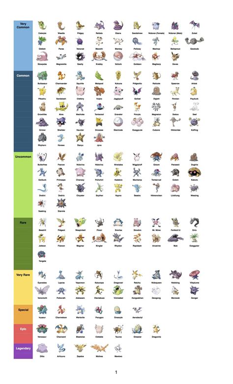 Pokemon Go Rarity Chart Best Rare Pokemon How To Find Them Segmentnext