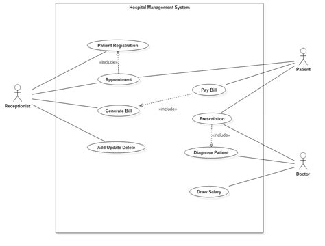 11 Sequence Diagram With 2 Actors Robhosking Diagram