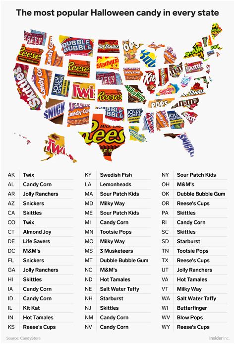 (would there be any justin's almond butter cups without reese's? The most popular Halloween candy in every US state ...