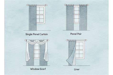 Window Treatments 101 Drapes Vs Curtains Wayfair
